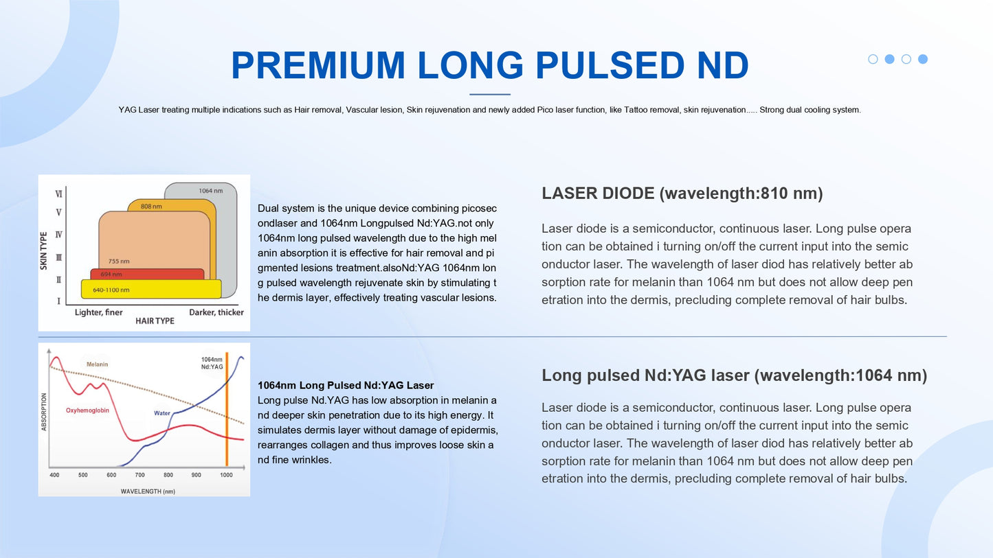 Cosderma Picosecond Long-Pulse Nd: Yag Laser Q-Switched Laser Machine info 4