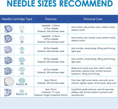 18-Needle Microneedling Cartridge for A11 Pen – Professional Needle Tip for Skin Rejuvenation, Acne Scars & Fine Lines