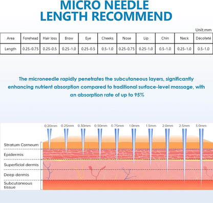 18-Needle Microneedling Cartridge for A11 Pen – Professional Needle Tip for Skin Rejuvenation, Acne Scars & Fine Lines
