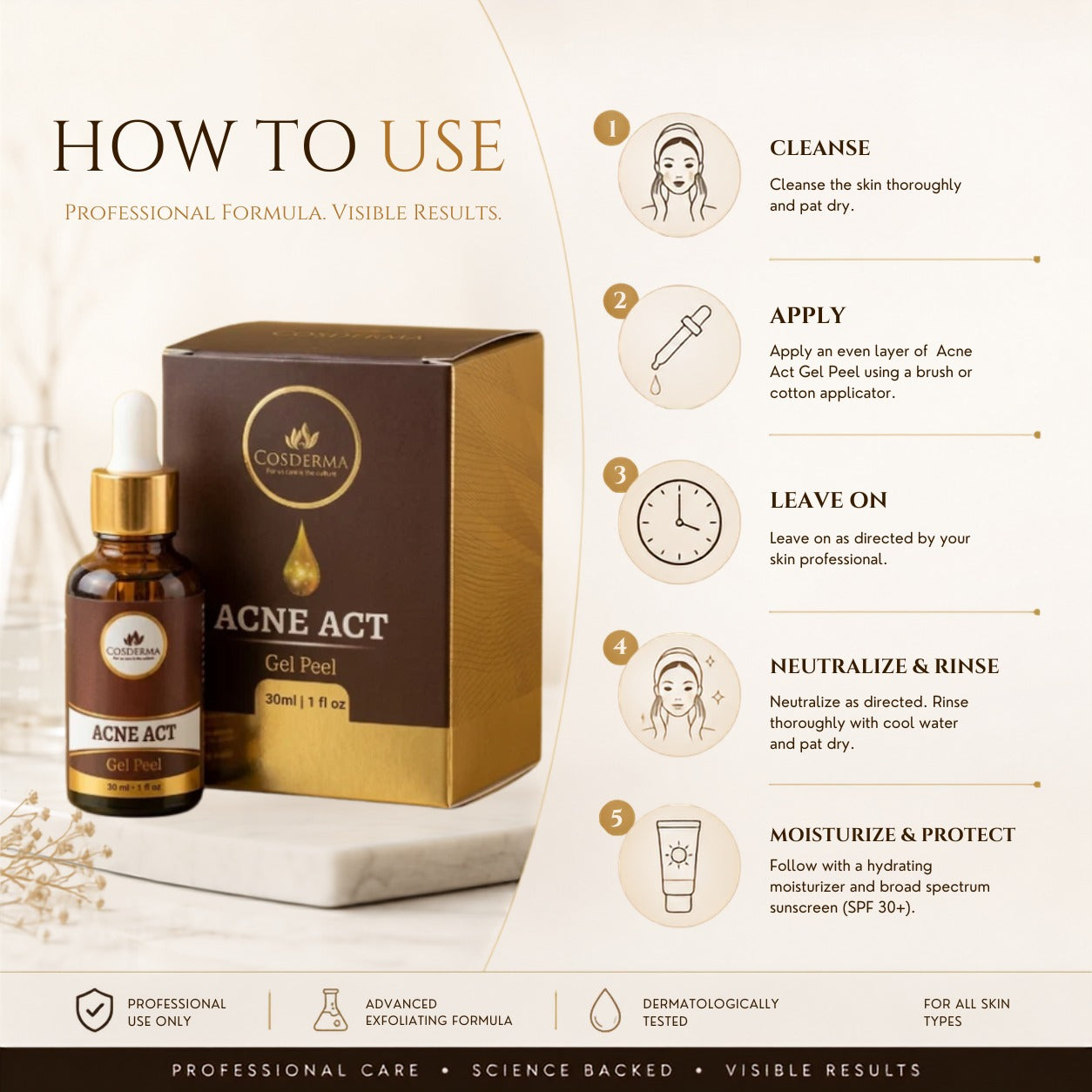 Cosderma Acne Act Peel for Acne, Pimples, Oil Control, Blackheads, Whiteheads, and Breakouts | Professional Derma Peel