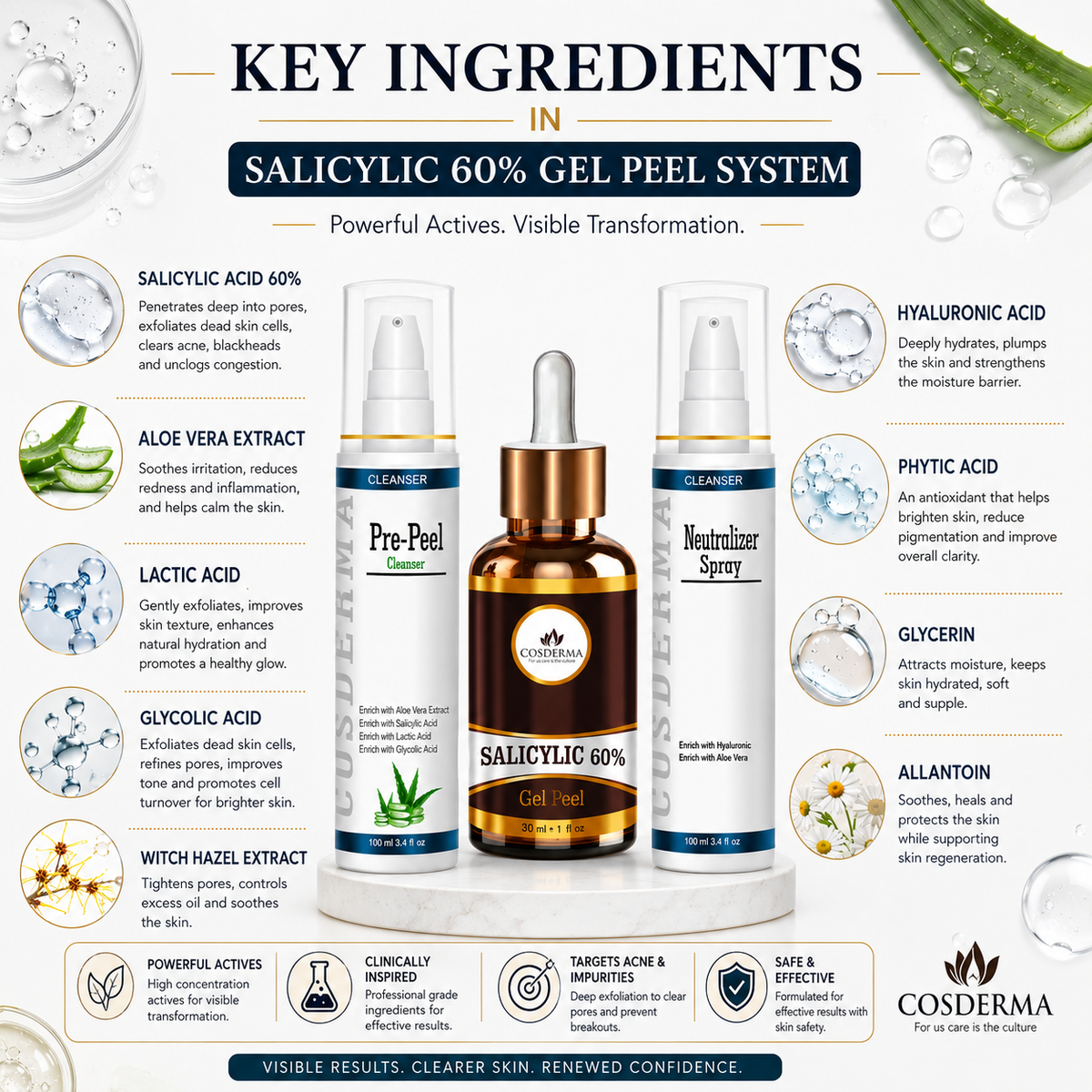 Cosderma Salicylic 60% Peel Combo – Pre Peel Cleanser, Salicylic Gel Peel & Neutralizer Spray for Severe Acne, Oily Skin & Pigmentation