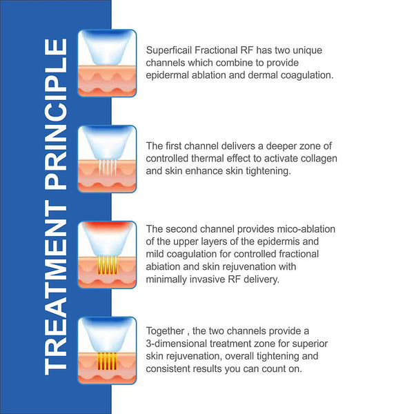 Fractional RF Micro Needle Machine | Advanced Skin Rejuvenation – COSDERMA