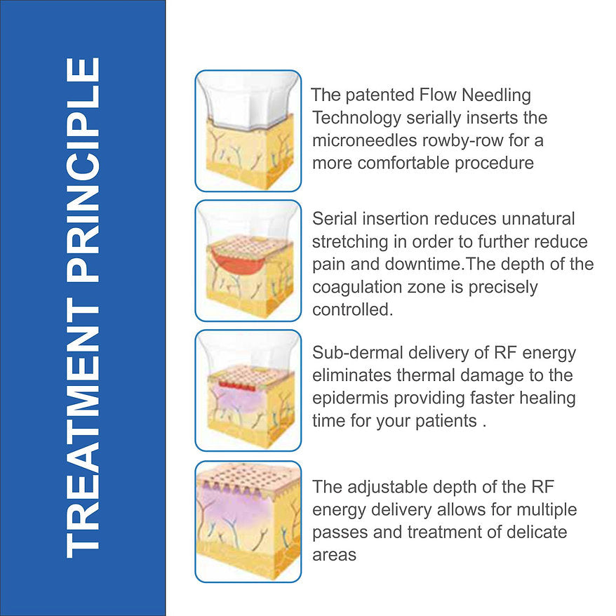 Fractional RF Micro Needle Machine | Advanced Skin Rejuvenation – COSDERMA