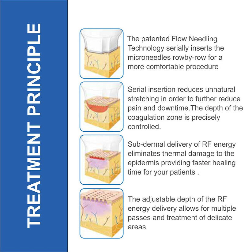 Fractional RF Micro Needle Machine | Advanced Skin Rejuvenation – COSDERMA