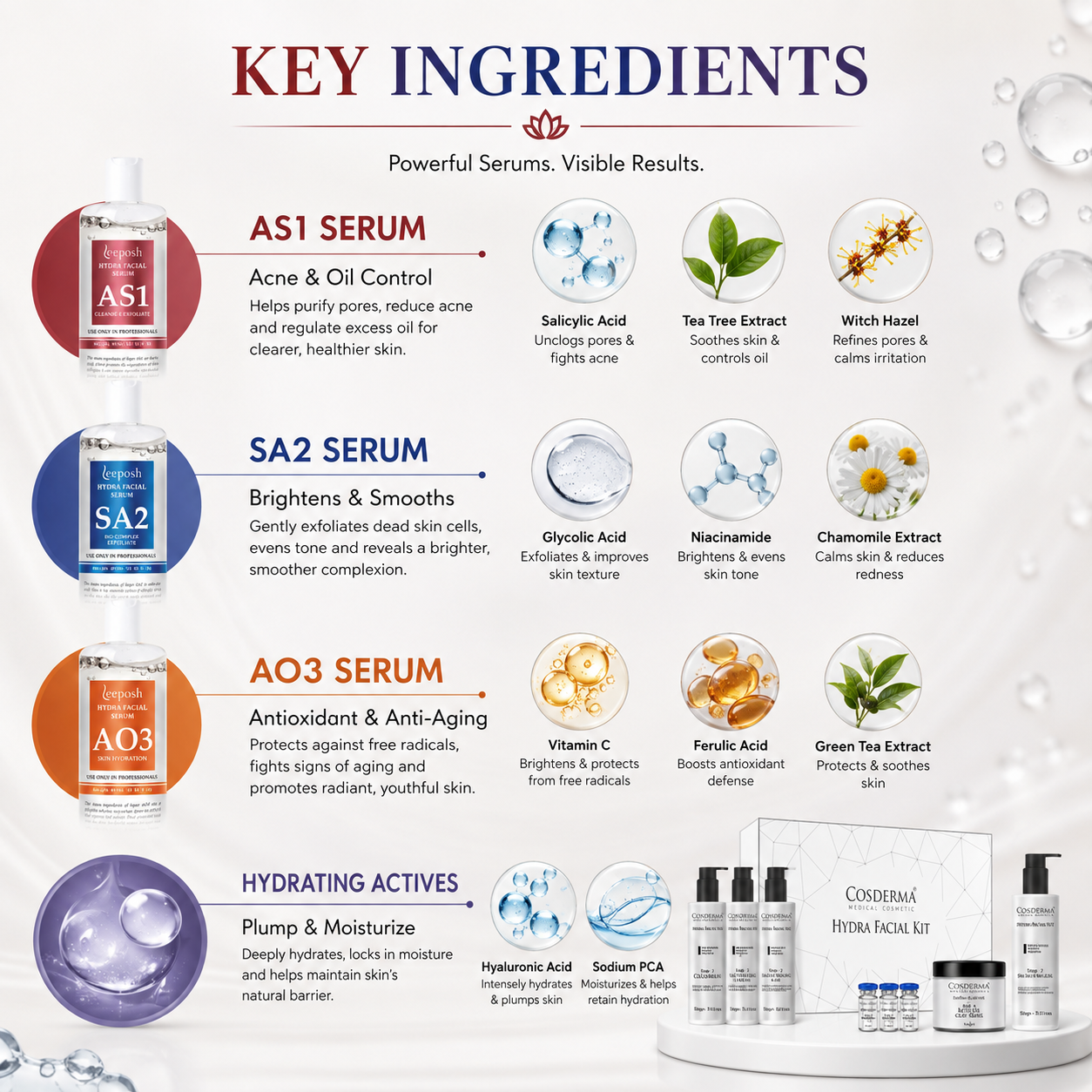 Cosderma HydraFacial Kit – Professional 7-Step Facial Kit with Leeposh Hydra Facial Serums (AS1, SA2, AO3) for Hydration, Brightening & Skin Rejuvenation