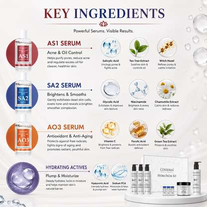 Cosderma HydraFacial Kit – Professional 7-Step Facial Kit with Leeposh Hydra Facial Serums (AS1, SA2, AO3) for Hydration, Brightening & Skin Rejuvenation