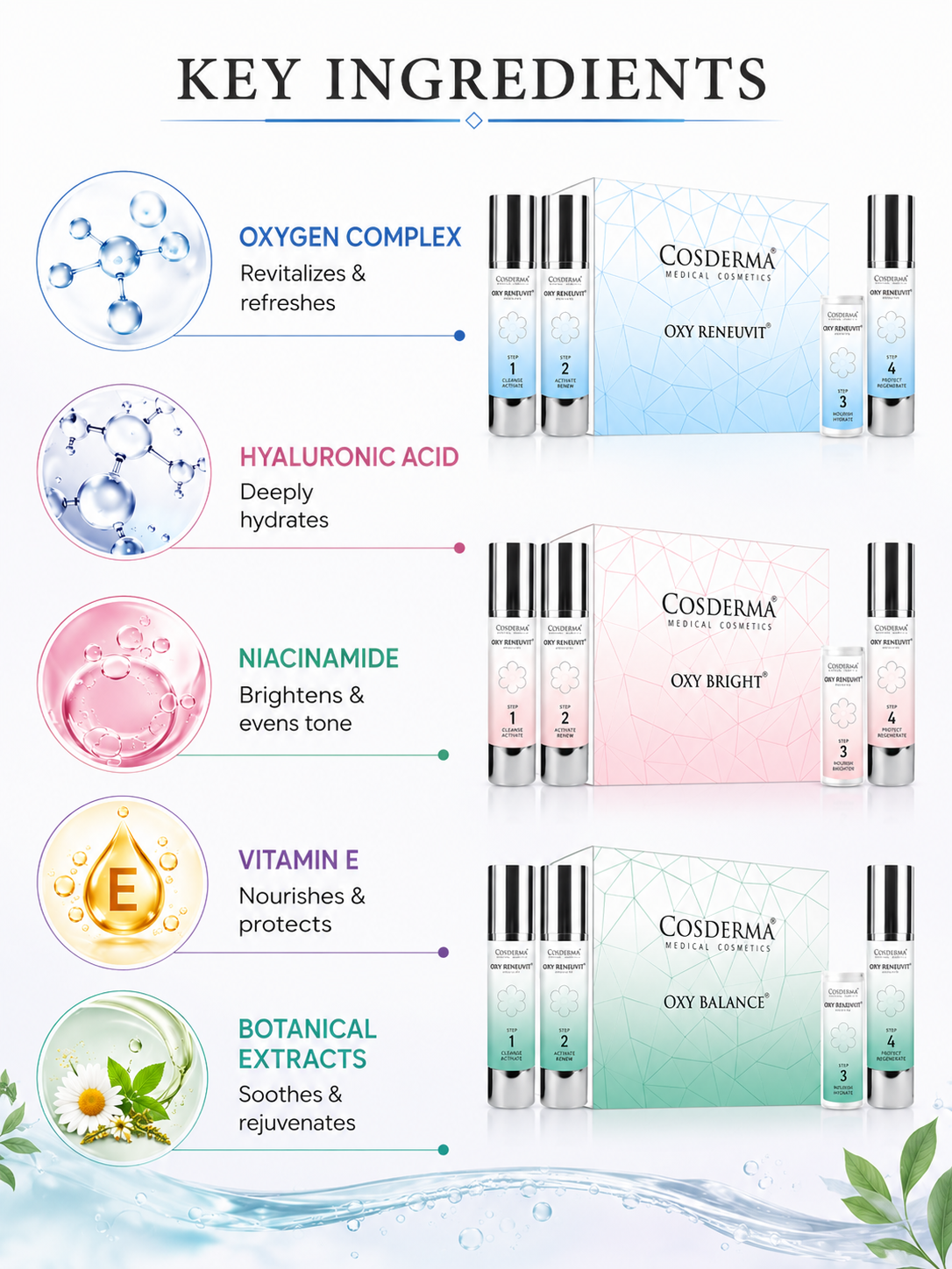 Cosderma Oxy Facial Kit Series – Oxy Balance, Oxy Bright & Oxy Reneuvit Kits for Rejuvenated, Radiant & Oxygen-Boosted Skin