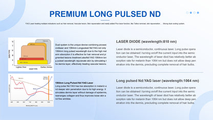 Cosderma Picosecond Long-Pulse Nd: Yag Laser Q-Switched Laser Machine | Three System Laser Machine | Picosecond + Long Pulse ND: Yag Laser + Q Switch Laser Machine | Pico Long Pulse Laser System for Advanced Skin Treatment Solutions