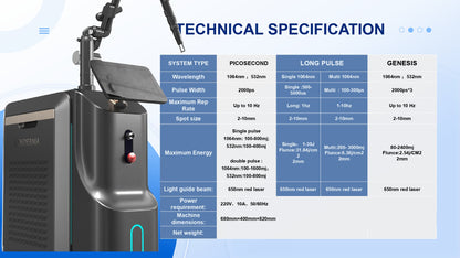 Cosderma Picosecond Long-Pulse Nd: Yag Laser Q-Switched Laser Machine | Three System Laser Machine | Picosecond + Long Pulse ND: Yag Laser + Q Switch Laser Machine | Pico Long Pulse Laser System for Advanced Skin Treatment Solutions