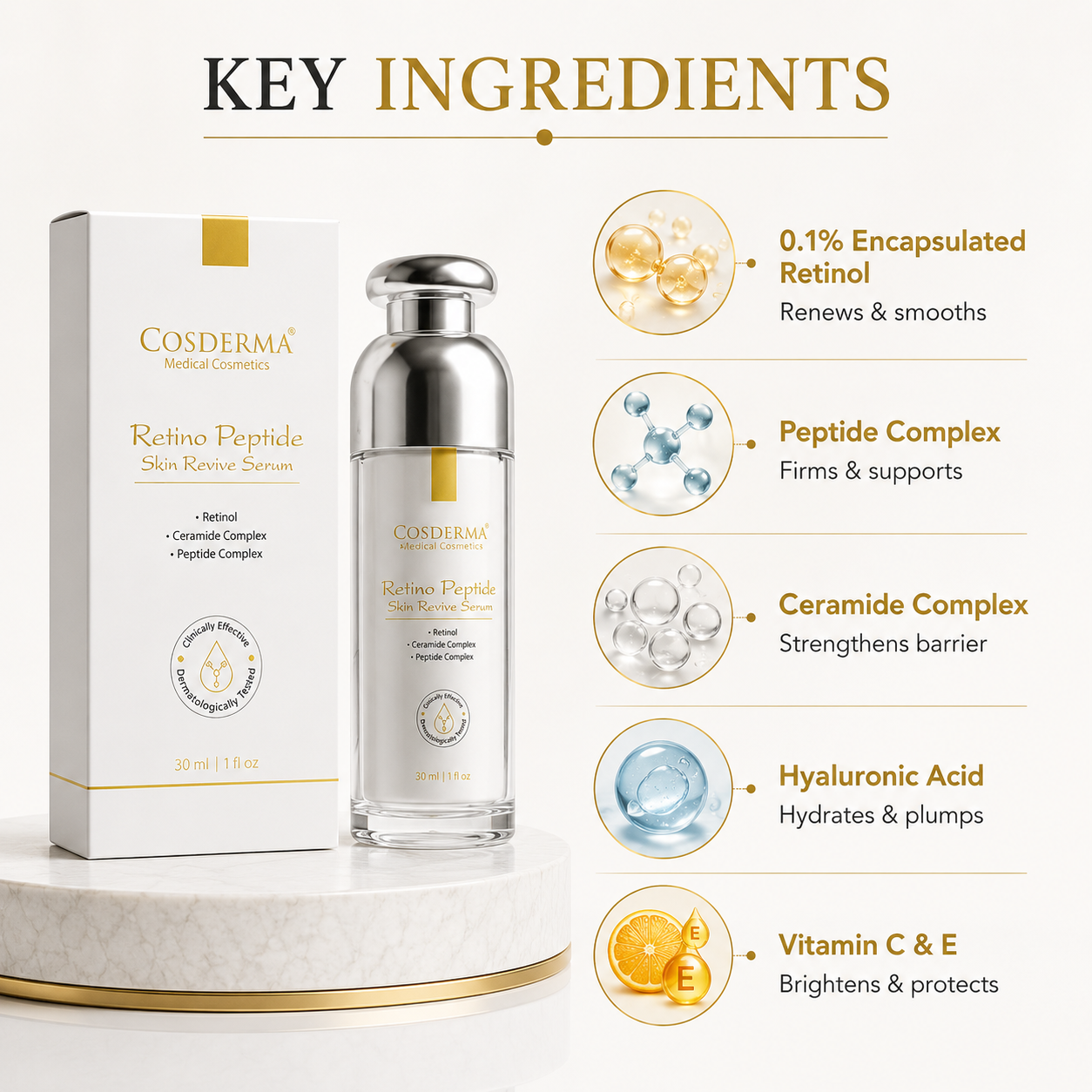 Cosderma Retino Peptide Skin Revive Serum – Retinol, Peptides & Ceramides Anti-Aging Face Serum (30ml)