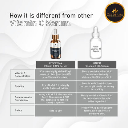 Cosderma Vitamin C 20% Serum - Brighten & Hydrate Skin | Professional Serum