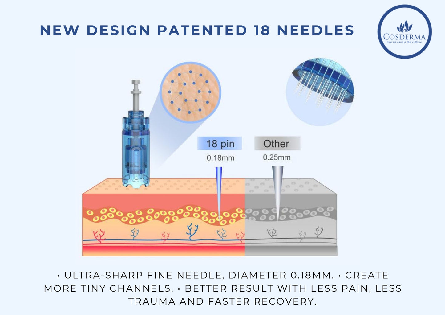 Dr. Pen A11 - Advanced Microneedling Pen for Skin Renewal