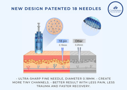 Dr. Pen A11 - Advanced Microneedling Pen for Skin Renewal