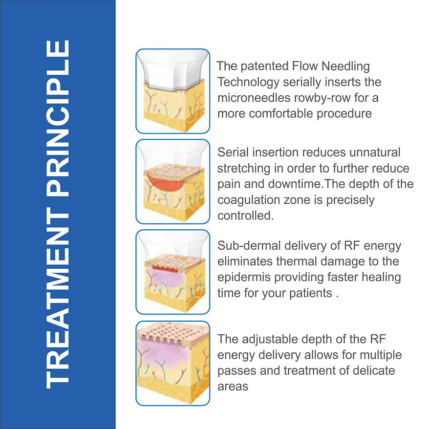 Cosderma Fractional RF Micro Needle Machine | Advanced Skin Rejuvenation