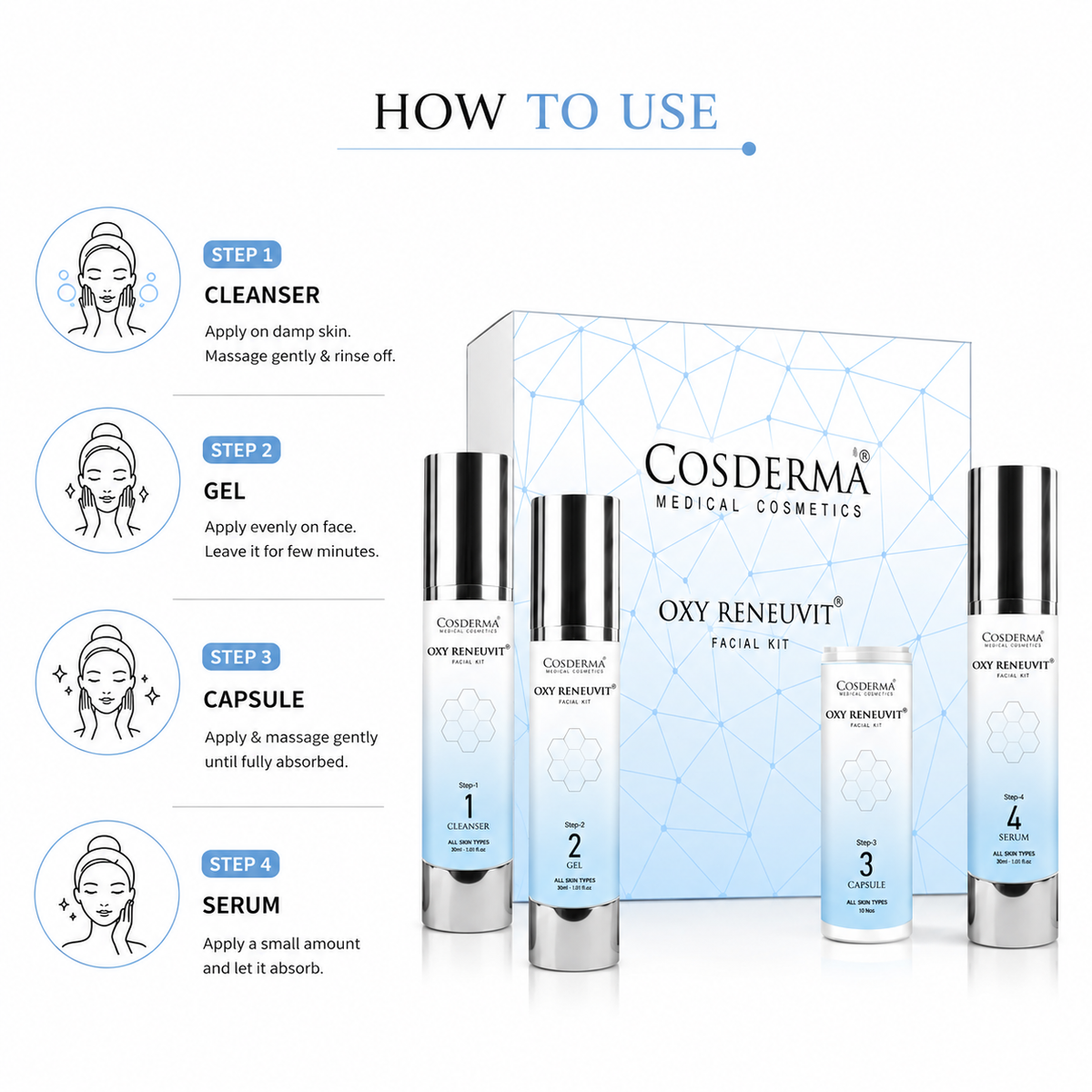 Cosderma Oxy Reneuvit Facial Kit for Anti-Aging & Skin Renewal – 4 Step Professional & Home Care Facial (10 Sessions)