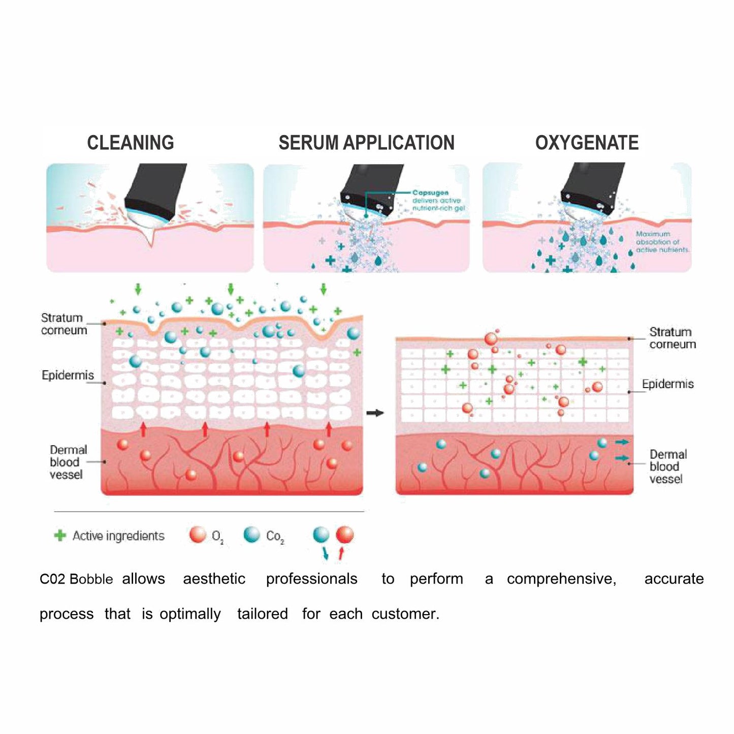 Cosderma Oxygeneo Ultimate Super Facial Machine | Skin Rejuvenation & Tightening System