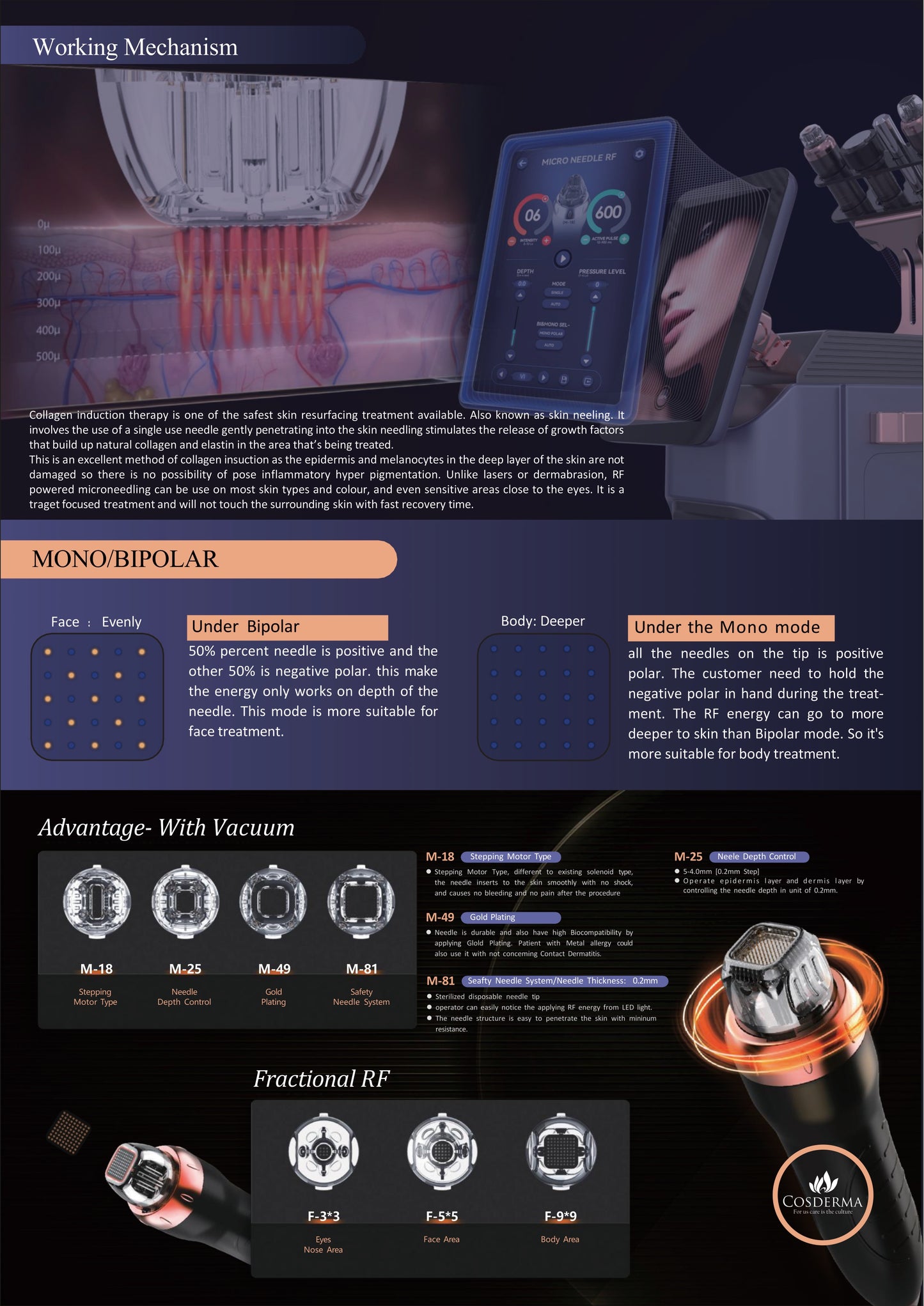 Cosderma Vacuum Microneedle Radio Frequency Machine | FDA Approved Vacuum MNRF Machine with Mono and Bipolar Mode | Micro Needling RF Machine