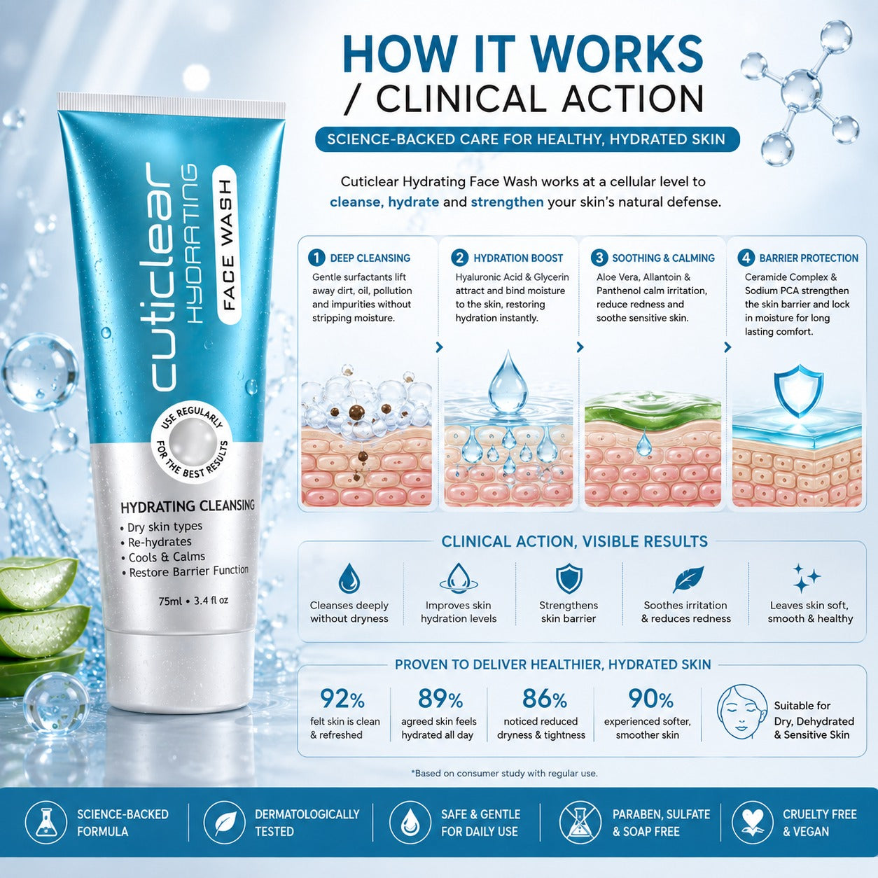 Cuticlear Hydrating Face Wash | Repair Damaged Skin Barrier & Hydrate Dry Skin