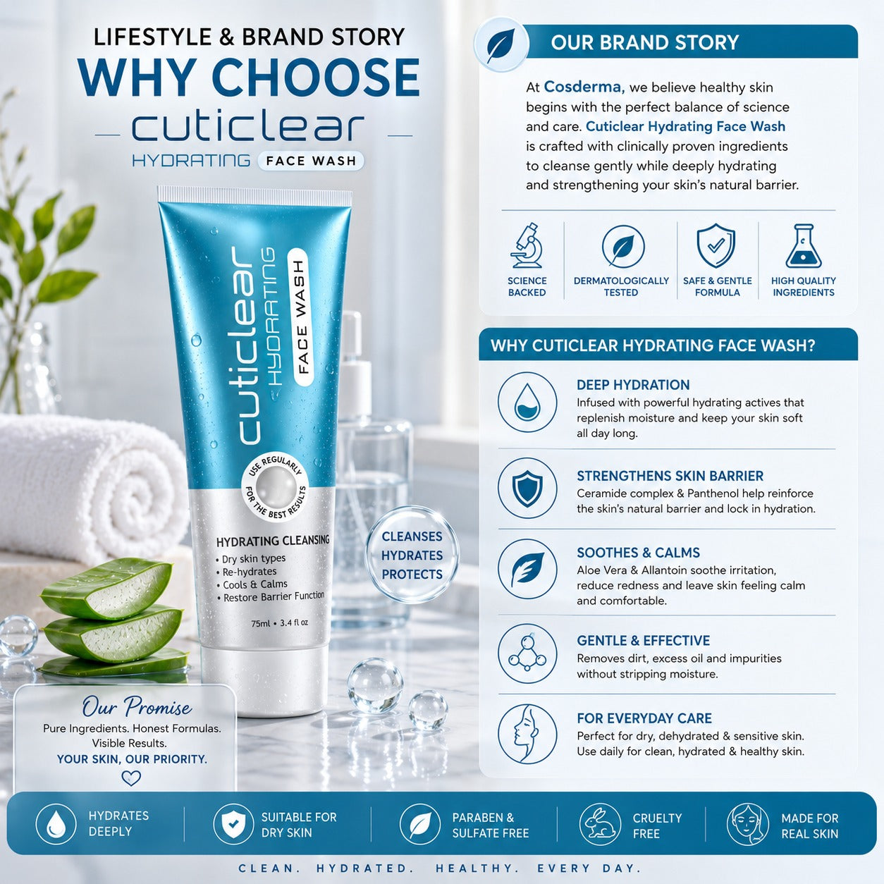 Cuticlear Hydrating Face Wash | Repair Damaged Skin Barrier & Hydrate Dry Skin