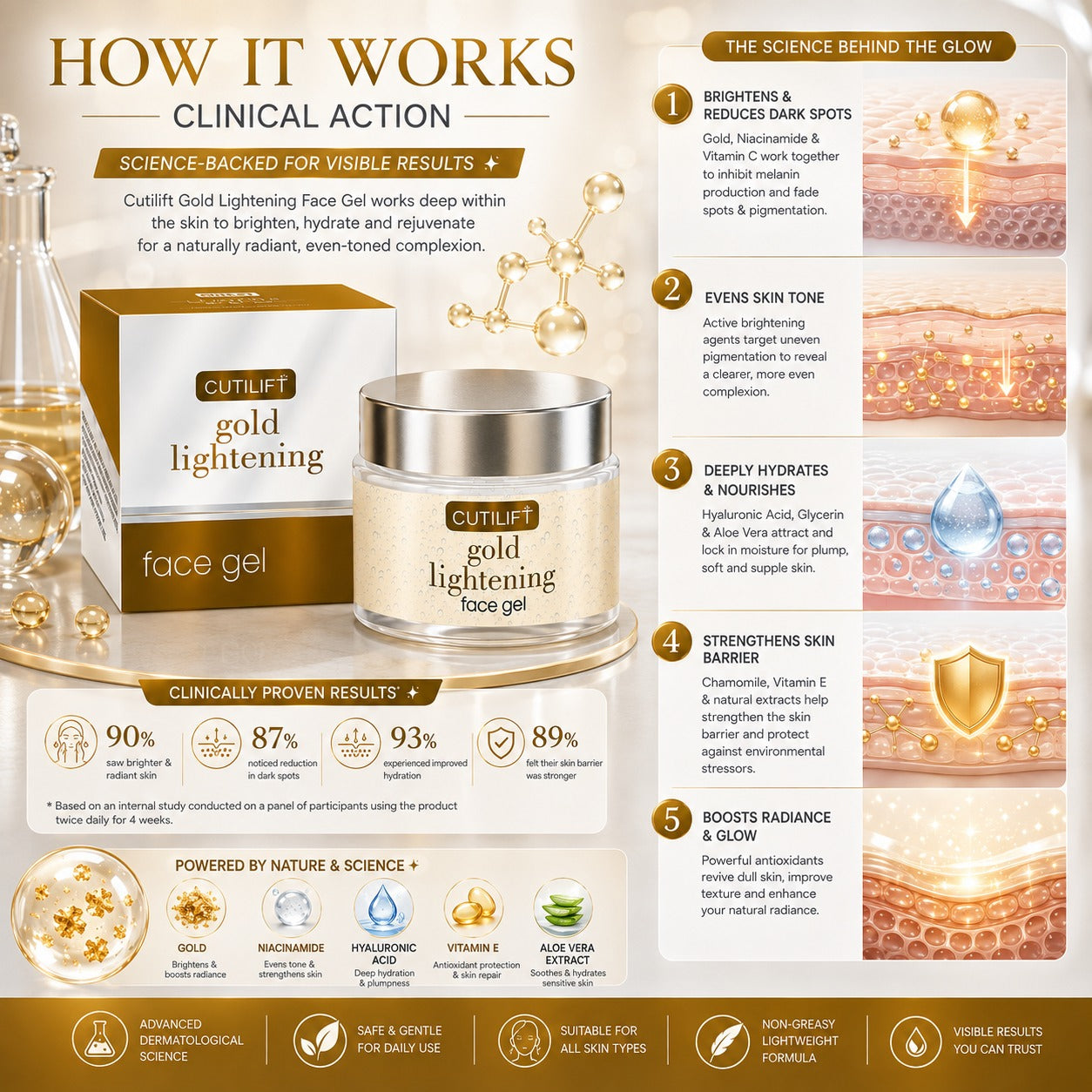 Cutilift Gold Lightening Face Gel | Smoothing, Lightening & Rejuvenating